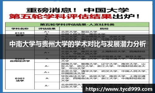28ng中南大学与贵州大学的学术对比与发展潜力分析