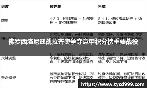 28ng佛罗西洛尼迎战拉齐奥争夺意甲积分榜重要战役